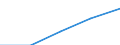 Sex: Total / International Standard Classification of Education (ISCED 1997): First and second stage of tertiary education (levels 5 and 6) / Education indicator: Inward mobile graduates in absolute numbers / Geopolitical entity (reporting): Denmark