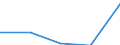 Sex: Total / International Standard Classification of Education (ISCED 1997): First and second stage of tertiary education (levels 5 and 6) / Education indicator: Inward mobile graduates as percentage of all graduates in the host country (%) / Geopolitical entity (reporting): Slovenia