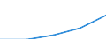Sex: Total / International Standard Classification of Education (ISCED 1997): First and second stage of tertiary education (levels 5 and 6) / Education indicator: Inward mobile graduates as percentage of all graduates in the host country (%) / Geopolitical entity (reporting): Switzerland