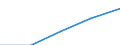 Total / First and second stage of tertiary education (levels 5 and 6) / Inward mobile graduates in absolute numbers / Denmark