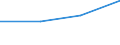 Total / First and second stage of tertiary education (levels 5 and 6) / Inward mobile graduates in absolute numbers / Spain