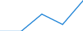 Total / First and second stage of tertiary education (levels 5 and 6) / Inward mobile graduates in absolute numbers / Liechtenstein