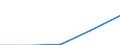 Total / First and second stage of tertiary education (levels 5 and 6) / Inward mobile graduates in absolute numbers / United Kingdom