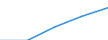 Sex: Total / International Standard Classification of Education (ISCED 1997): First stage of tertiary education not leading directly to an advanced research qualification (level 5) / Education indicator: Inward mobile graduates in absolute numbers / Geopolitical entity (reporting): Denmark