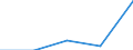 Sex: Total / International Standard Classification of Education (ISCED 1997): First stage of tertiary education not leading directly to an advanced research qualification (level 5) / Education indicator: Inward mobile graduates in absolute numbers / Geopolitical entity (reporting): Cyprus