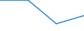 Sex: Total / International Standard Classification of Education (ISCED 1997): First stage of tertiary education not leading directly to an advanced research qualification (level 5) / Education indicator: Inward mobile graduates as percentage of all graduates in the host country (%) / Geopolitical entity (reporting): Belgium