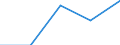 Sex: Total / International Standard Classification of Education (ISCED 1997): First stage of tertiary education not leading directly to an advanced research qualification (level 5) / Education indicator: Inward mobile graduates as percentage of all graduates in the host country (%) / Geopolitical entity (reporting): Estonia