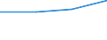 Sex: Total / International Standard Classification of Education (ISCED 1997): First stage of tertiary education not leading directly to an advanced research qualification (level 5) / Education indicator: Inward mobile graduates as percentage of all graduates in the host country (%) / Geopolitical entity (reporting): Spain