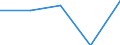 Sex: Total / International Standard Classification of Education (ISCED 1997): First stage of tertiary education not leading directly to an advanced research qualification (level 5) / Education indicator: Inward mobile graduates as percentage of all graduates in the host country (%) / Geopolitical entity (reporting): Cyprus