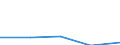 Sex: Total / International Standard Classification of Education (ISCED 1997): First stage of tertiary education not leading directly to an advanced research qualification (level 5) / Education indicator: Inward mobile graduates as percentage of all graduates in the host country (%) / Geopolitical entity (reporting): Netherlands