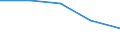 Sex: Total / International Standard Classification of Education (ISCED 1997): First stage of tertiary education not leading directly to an advanced research qualification (level 5) / Education indicator: Inward mobile graduates as percentage of all graduates in the host country (%) / Geopolitical entity (reporting): Liechtenstein