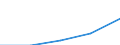 Sex: Total / International Standard Classification of Education (ISCED 1997): First stage of tertiary education not leading directly to an advanced research qualification (level 5) / Education indicator: Inward mobile graduates as percentage of all graduates in the host country (%) / Geopolitical entity (reporting): Switzerland