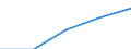 Total / First and second stage of tertiary education (levels 5 and 6) / Inward mobile graduates as percentage of all graduates in the host country (%) / Denmark