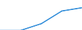 Total / First and second stage of tertiary education (levels 5 and 6) / Inward mobile graduates as percentage of all graduates in the host country (%) / Sweden