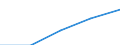 Sex: Total / International Standard Classification of Education (ISCED 1997): First stage of tertiary education, programmes that are theoretically based/research preparatory or giving access to professions with high skills requirements (level 5A) / Education indicator: Inward mobile graduates in absolute numbers / Geopolitical entity (reporting): Denmark