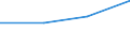 Sex: Total / International Standard Classification of Education (ISCED 1997): First stage of tertiary education, programmes that are theoretically based/research preparatory or giving access to professions with high skills requirements (level 5A) / Education indicator: Inward mobile graduates in absolute numbers / Geopolitical entity (reporting): Spain