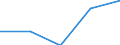 Sex: Total / International Standard Classification of Education (ISCED 1997): First stage of tertiary education, programmes that are theoretically based/research preparatory or giving access to professions with high skills requirements (level 5A) / Education indicator: Inward mobile graduates in absolute numbers / Geopolitical entity (reporting): Croatia