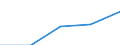 Sex: Total / International Standard Classification of Education (ISCED 1997): First stage of tertiary education, programmes that are theoretically based/research preparatory or giving access to professions with high skills requirements (level 5A) / Education indicator: Inward mobile graduates in absolute numbers / Geopolitical entity (reporting): Cyprus