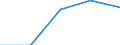 Total / First stage of tertiary education not leading directly to an advanced research qualification (level 5) / Inward mobile graduates in absolute numbers / Lithuania