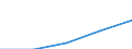 Total / First stage of tertiary education not leading directly to an advanced research qualification (level 5) / Inward mobile graduates in absolute numbers / Switzerland