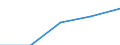 Total / First stage of tertiary education not leading directly to an advanced research qualification (level 5) / Inward mobile graduates as percentage of all graduates in the host country (%) / Finland