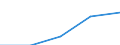 Total / First stage of tertiary education not leading directly to an advanced research qualification (level 5) / Inward mobile graduates as percentage of all graduates in the host country (%) / Sweden