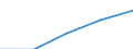 Total / First stage of tertiary education, programmes that are theoretically based/research preparatory or giving access to professions with high skills requirements (level 5A) / Inward mobile graduates in absolute numbers / Denmark