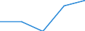 Total / First stage of tertiary education, programmes that are theoretically based/research preparatory or giving access to professions with high skills requirements (level 5A) / Inward mobile graduates in absolute numbers / Croatia