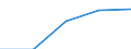 First and second stage of tertiary education (levels 5 and 6) / Europe / Inward mobile students in absolute numbers / Belgium