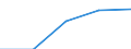 International Standard Classification of Education (ISCED 1997): First and second stage of tertiary education (levels 5 and 6) / Geopolitical entity (partner): Europe / Education indicator: Inward mobile students in absolute numbers / Geopolitical entity (reporting): Belgium