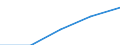 International Standard Classification of Education (ISCED 1997): First and second stage of tertiary education (levels 5 and 6) / Geopolitical entity (partner): Europe / Education indicator: Inward mobile students in absolute numbers / Geopolitical entity (reporting): Denmark