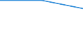 International Standard Classification of Education (ISCED 1997): First and second stage of tertiary education (levels 5 and 6) / Geopolitical entity (partner): Europe / Education indicator: Inward mobile students in absolute numbers / Geopolitical entity (reporting): Ireland
