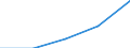 International Standard Classification of Education (ISCED 1997): First and second stage of tertiary education (levels 5 and 6) / Geopolitical entity (partner): Europe / Education indicator: Inward mobile students in absolute numbers / Geopolitical entity (reporting): Iceland