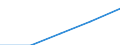 International Standard Classification of Education (ISCED 1997): First and second stage of tertiary education (levels 5 and 6) / Geopolitical entity (partner): Europe / Education indicator: Inward mobile students in absolute numbers / Geopolitical entity (reporting): United Kingdom