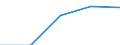 International Standard Classification of Education (ISCED 1997): First and second stage of tertiary education (levels 5 and 6) / Geopolitical entity (partner): Europe / Education indicator: Inward mobile students as percentage of student population in the host country (%) / Geopolitical entity (reporting): Belgium