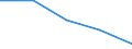 International Standard Classification of Education (ISCED 1997): First and second stage of tertiary education (levels 5 and 6) / Geopolitical entity (partner): Europe / Education indicator: Inward mobile students as percentage of student population in the host country (%) / Geopolitical entity (reporting): Germany