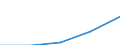 International Standard Classification of Education (ISCED 1997): First and second stage of tertiary education (levels 5 and 6) / Geopolitical entity (partner): Europe / Education indicator: Inward mobile students as percentage of student population in the host country (%) / Geopolitical entity (reporting): Estonia