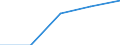 International Standard Classification of Education (ISCED 1997): First and second stage of tertiary education (levels 5 and 6) / Geopolitical entity (partner): Europe / Education indicator: Inward mobile students as percentage of student population in the host country (%) / Geopolitical entity (reporting): Spain