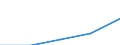 International Standard Classification of Education (ISCED 1997): First and second stage of tertiary education (levels 5 and 6) / Geopolitical entity (partner): Europe / Education indicator: Inward mobile students as percentage of student population in the host country (%) / Geopolitical entity (reporting): Cyprus