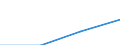 International Standard Classification of Education (ISCED 1997): First and second stage of tertiary education (levels 5 and 6) / Geopolitical entity (partner): Europe / Education indicator: Inward mobile students as percentage of student population in the host country (%) / Geopolitical entity (reporting): Hungary