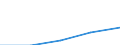 International Standard Classification of Education (ISCED 1997): First and second stage of tertiary education (levels 5 and 6) / Geopolitical entity (partner): Europe / Education indicator: Inward mobile students as percentage of student population in the host country (%) / Geopolitical entity (reporting): Netherlands