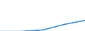 International Standard Classification of Education (ISCED 1997): First and second stage of tertiary education (levels 5 and 6) / Geopolitical entity (partner): Europe / Education indicator: Inward mobile students as percentage of student population in the host country (%) / Geopolitical entity (reporting): Portugal