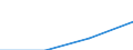 International Standard Classification of Education (ISCED 1997): First and second stage of tertiary education (levels 5 and 6) / Geopolitical entity (partner): Europe / Education indicator: Inward mobile students as percentage of student population in the host country (%) / Geopolitical entity (reporting): Romania