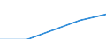 International Standard Classification of Education (ISCED 1997): First and second stage of tertiary education (levels 5 and 6) / Geopolitical entity (partner): Europe / Education indicator: Inward mobile students as percentage of student population in the host country (%) / Geopolitical entity (reporting): Slovenia