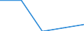 International Standard Classification of Education (ISCED 1997): First and second stage of tertiary education (levels 5 and 6) / Geopolitical entity (partner): Europe / Education indicator: Inward mobile students as percentage of student population in the host country (%) / Geopolitical entity (reporting): Liechtenstein