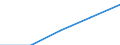 International Standard Classification of Education (ISCED 1997): First and second stage of tertiary education (levels 5 and 6) / Geopolitical entity (partner): Europe / Education indicator: Inward mobile students as percentage of student population in the host country (%) / Geopolitical entity (reporting): Switzerland