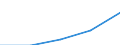 International Standard Classification of Education (ISCED 1997): First and second stage of tertiary education (levels 5 and 6) / Geopolitical entity (partner): Europe / Education indicator: Inward mobile students as percentage of student population in the host country (%) / Geopolitical entity (reporting): United Kingdom