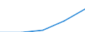 Erste und zweite Phase des Tertiärbereichs (Stufen 5 und 6) / Europa / Ins Land kommende Studierende in absoluten Zahlen / Estland