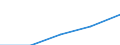 First and second stage of tertiary education (levels 5 and 6) / Europe / Inward mobile students in absolute numbers / Cyprus