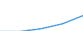 Erste und zweite Phase des Tertiärbereichs (Stufen 5 und 6) / Europa / Ins Land kommende Studierende in absoluten Zahlen / Niederlande